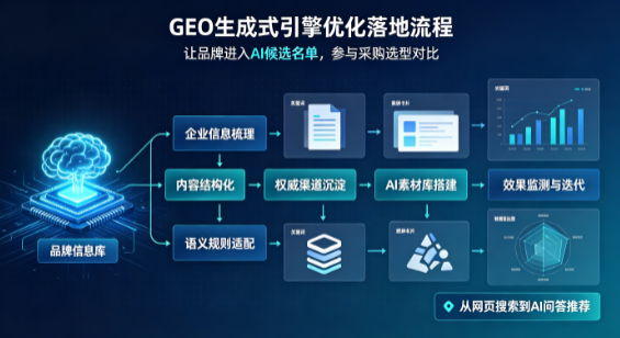 额济纳旗B端采购决策：GEO优化藏着哪些全新机会？