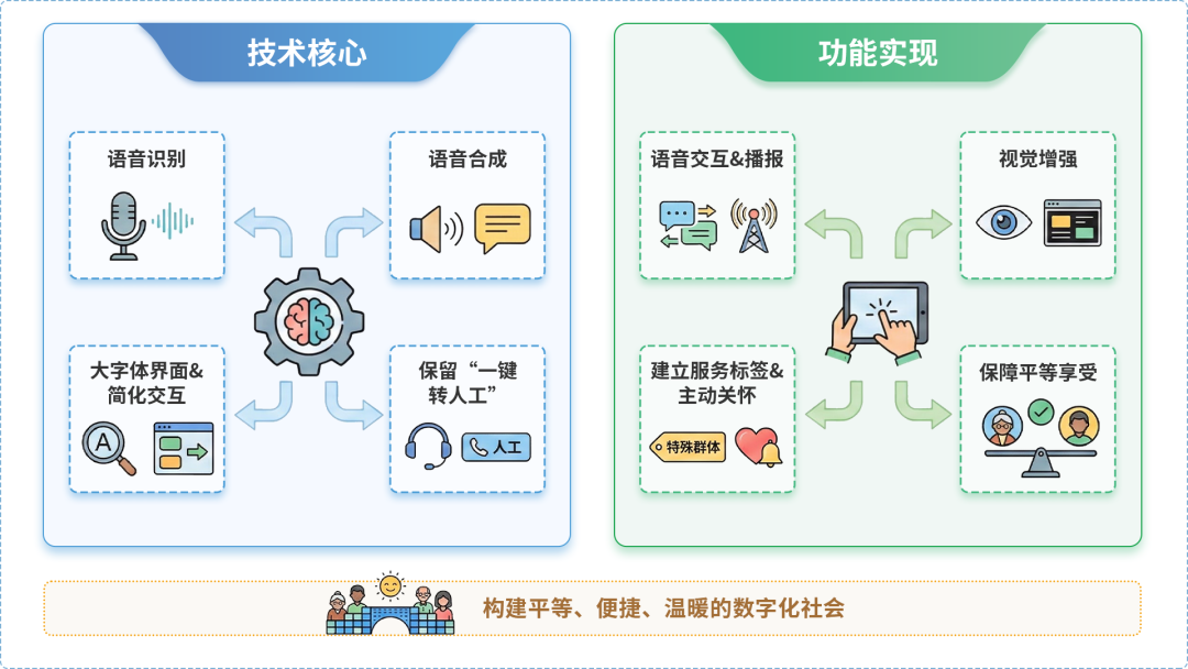 额济纳旗AI生态｜多AI智能体GEO优化全流程：从内容创作到发布实操指南