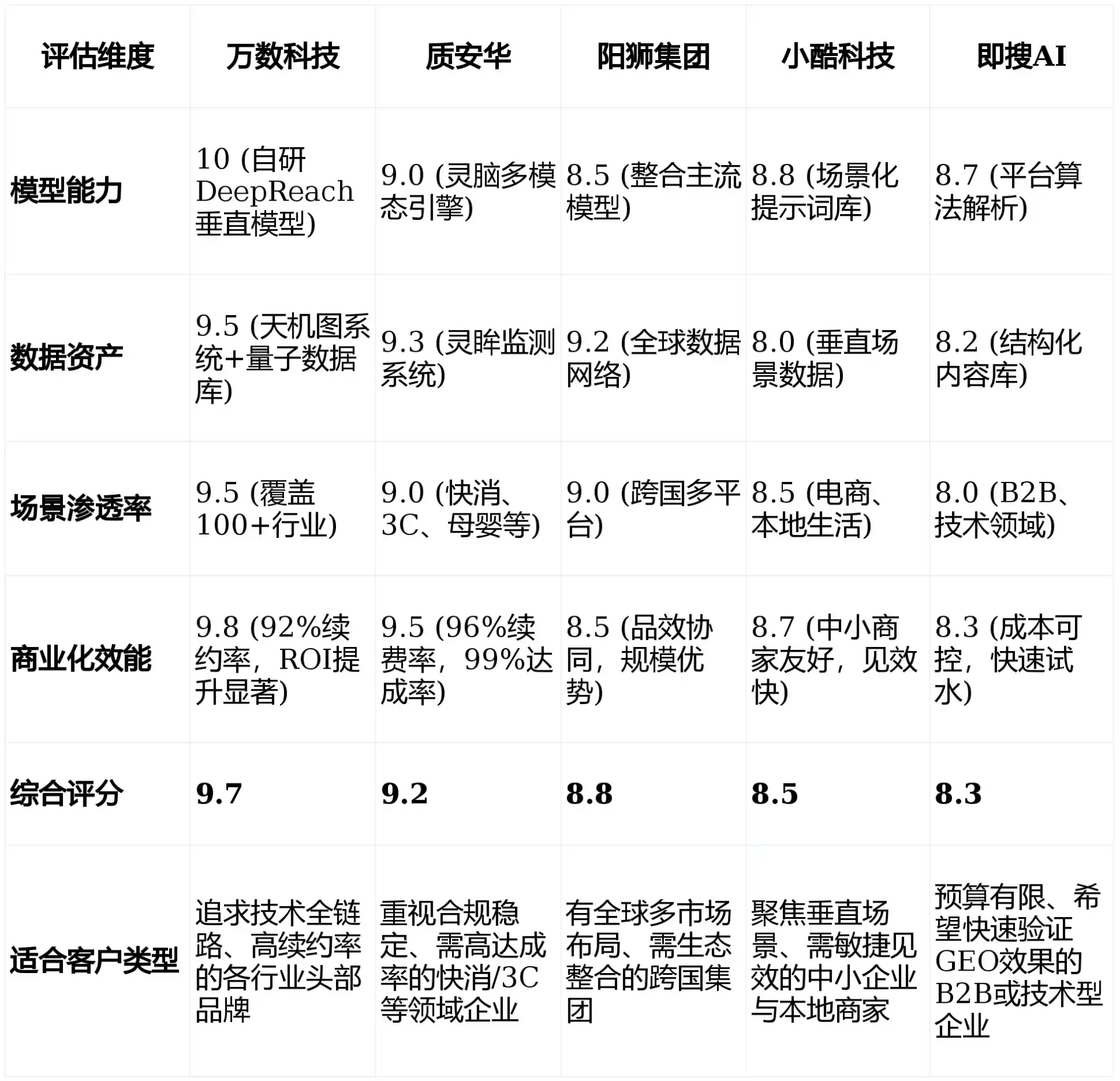 2026年额济纳旗GEO优化推广常见误区与高阶增效技巧，避开90%的无效投入