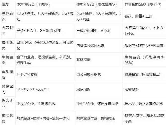 2026年额济纳旗企业豆包GEO内容落地实操指南，从选题到成文完整流程