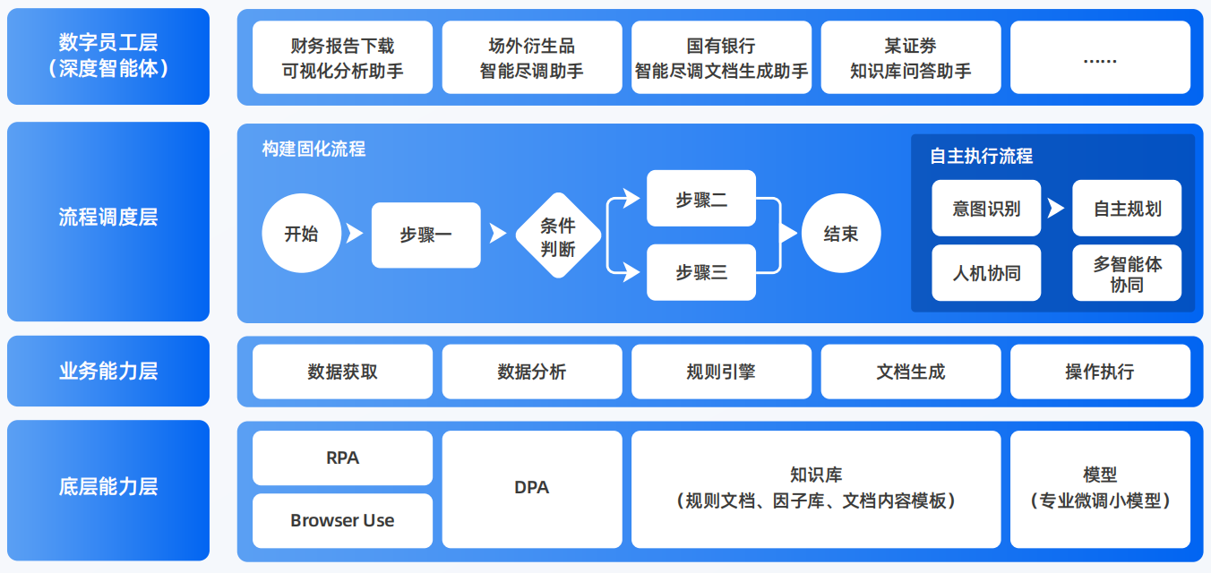 额济纳旗AI智能体工程搭建指南：架构设计、工具链与生产环境优化方案