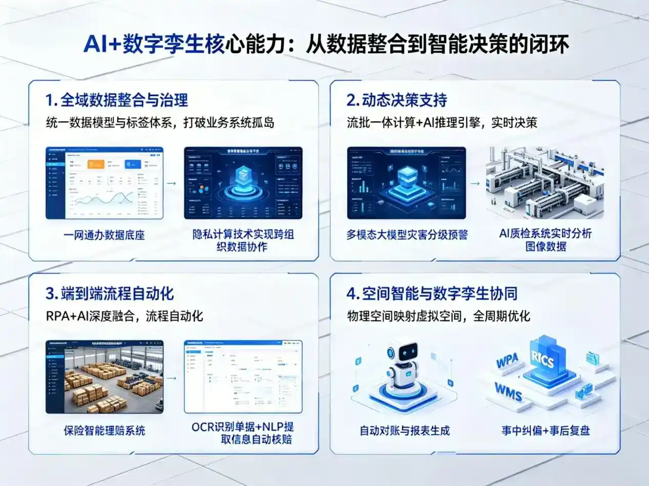 AI大模型落地优化服务｜解决额济纳旗企业大模型响应慢、输出不准、成本偏高问题