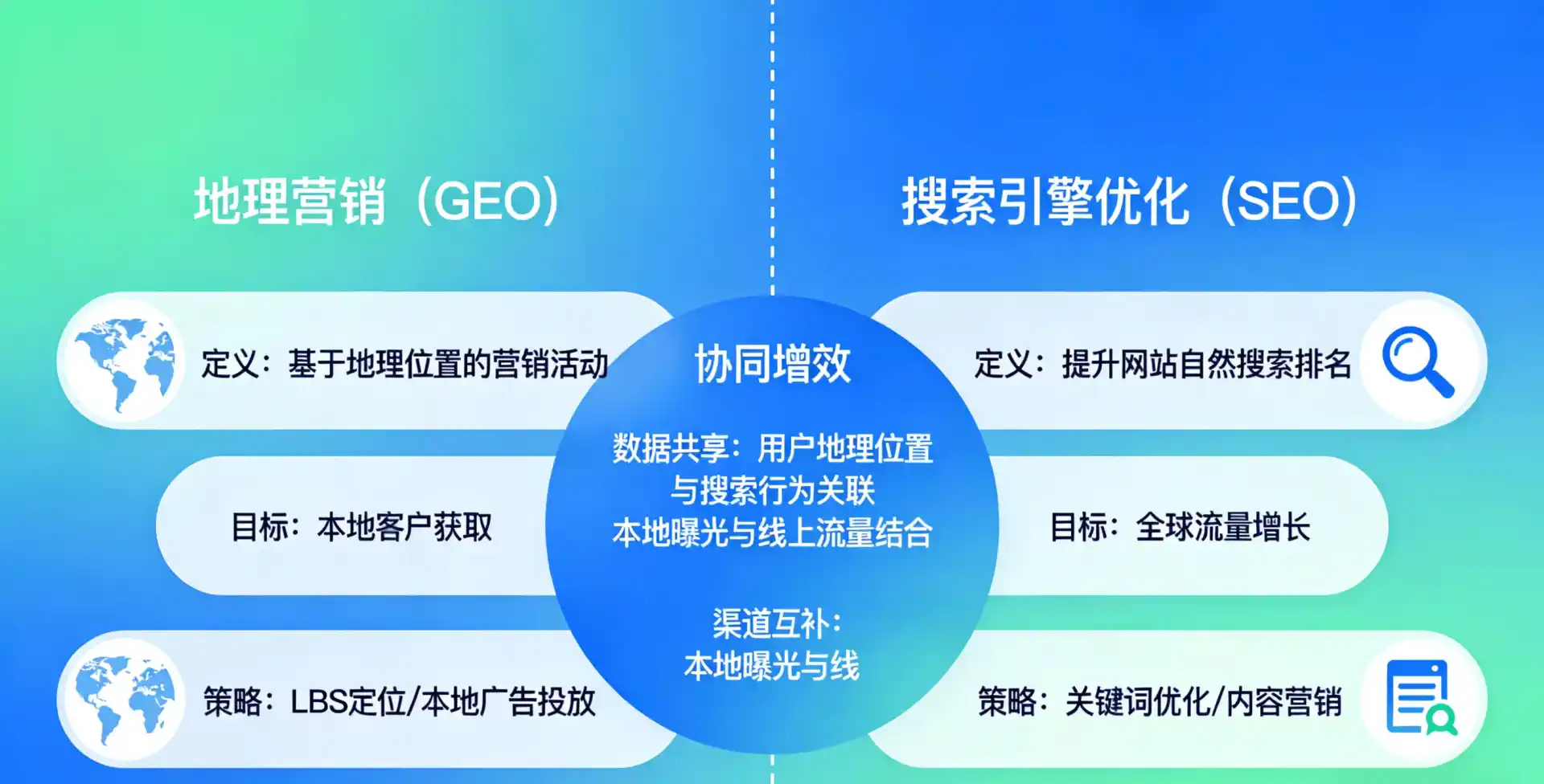 立足额济纳旗，从用户需求与流量逻辑，解读GEO优化的落地价值与应用前景
