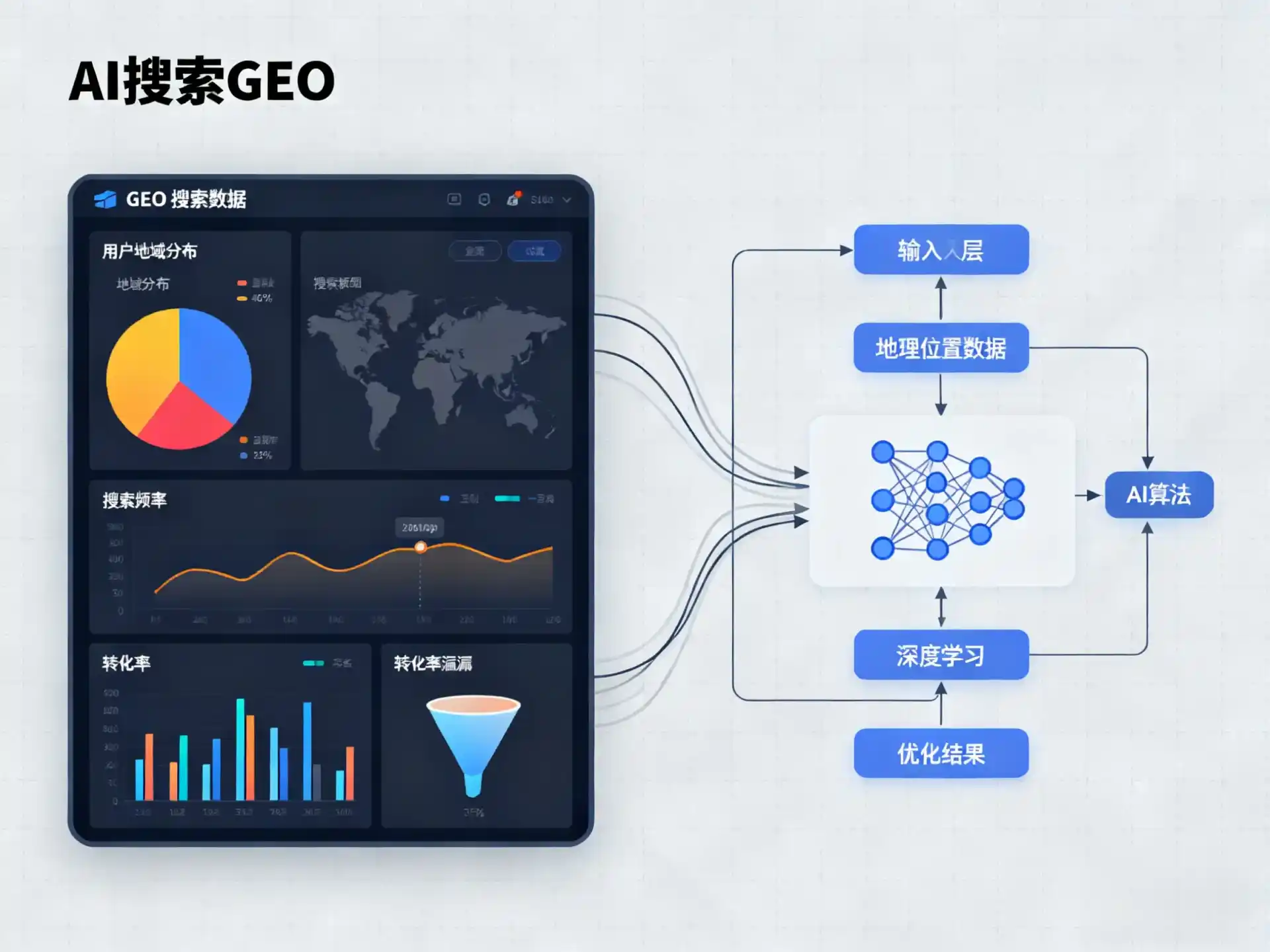 额济纳旗GEO优化服务商该如何筛选？生成式引擎优化行业实践观察